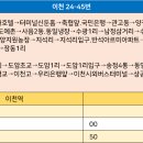 양정여고 삼거리 이미지