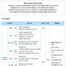 한국알박 채용 / 2011년 3월 신입 및 경력사원 모집 채용 공고(정규직)(~1.28) 이미지