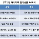 직구트랜드
