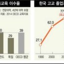 졸업과 입학을 앞두고 - 대학진학 과잉사회에 대한 단상 이미지