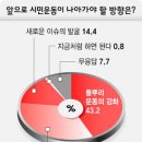 뭉치자