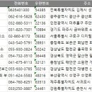율곡면와리보건진료소 | 전국 보건기관 주소록 전화번호 디비