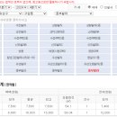 구암동401 이미지