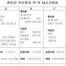 한국자생풍수 덕후선생의 부·귀대소 기준은? 이미지