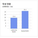 대전내동중학교 이미지