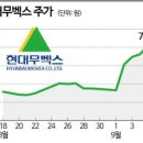 현대로보틱스노동조합 이미지