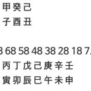 ● 195 ...젊은나이 34세로 타계하다. 이미지