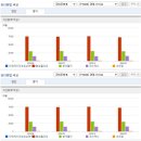 피엔케이 이미지