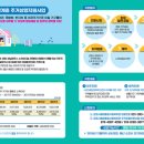 군포매화종합사회복지관 이미지