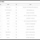 지에스25 휘경주공점 이미지