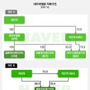 네이버웹툰 유한회사 이미지
