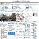 [11.29] 2009-38158 경기도 남양주시 와부읍 덕소리 554-1 현대 106동 13층 1301호 이미지