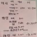 연우꼴 농장 | [21일차] 도전 마지막 날. 3주차 결산.