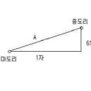 지붕의 만들기(지붕 물매구하기) 이미지