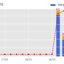 숭어리샘주택재건축정비사업 이미지