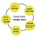 과학벨트공인중개사사무소 이미지