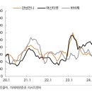 톡스앤미의원 이미지