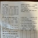 강릉여행 탑스텐호텔 부대시설 이용 후기 (조식, 스카이라운지 편)