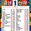 하비코인노래연습장 이미지