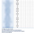 참결혼정보 | 2025년 스드메 업체별 가격 정보 정리 : 한국소비자원 참가격 결혼정보 고시