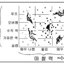 운동(motor) 학습과 퍼포먼스. 효과적인 등반 트레이닝(Flash Training) 이미지