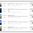산본당동이화공인중개사사무소 | 2316 군포시 당정동 LG2차아파트 당정초등교 1호선 당정역 오봉산 한세대 당정마을LG신산본자이2차아파트