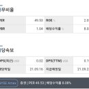본드일드