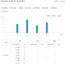 동산속내과의원 이미지