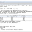 한성건설주식회사 이미지