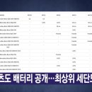 [YTN 실시간뉴스] 2024.08.13 오후 01:51 | 벤츠도 배터리 공개...최상위 세단도 중국산 이미지