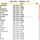 심앤장내과의원 네이버블로그