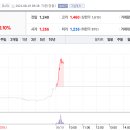 바이온 주식회사