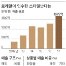 스타일난다 중앙일보