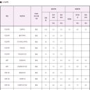 안동과학대학교 이미지