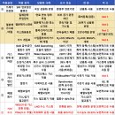 전문가 진단⑦-홍영기 ‘한국의 소각설비산업 현장을 말한다-열·화학적분해 가스화 가스원료 생산 시스템 상용화 기술 이미지