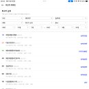 그 지역 TOP7 대장단지 입지 분석하기