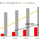 파인디앤씨 자산 + 실적 + 배당 + 지분 초저평가 받는 우량주 ## 이미지