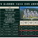 증평코아루휴티스 이미지