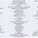 국내 건강기능식품_칼슘제 생산 Top 5
