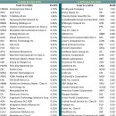 QQQ Vs SPYG: Which Is The Best Growth ETF For The Future? 이미지