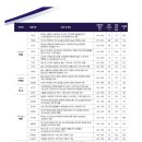 플러글로벌 네이버블로그