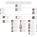 래미안영통마크원2단지 관리기구 조직도(2024.06.11현재) 이미지