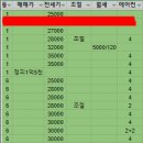 두산위브더제니스하버시티 앞 이미지