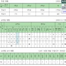 목포제일중학교 이미지