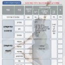 2018 신설 (무용 및 공연예술 전분야 전공)-서울한영대학교 공연예술복지학과 모집요강 이미지