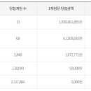 월드복권방 이미지