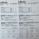 봉구스밥버거부산광역시 부산진구 당감동점 | [당감동 헬스장][개금헬스장][당감동피티][더매력짐]급찐급빠의 원리와 회원님 다이어트 후기