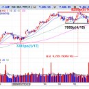 동양이앤씨 이미지