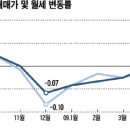 오피스텔, 주거용만 '들썩' 이미지