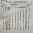 제14회 경기도장애인체육대회 3일차 성적 이미지